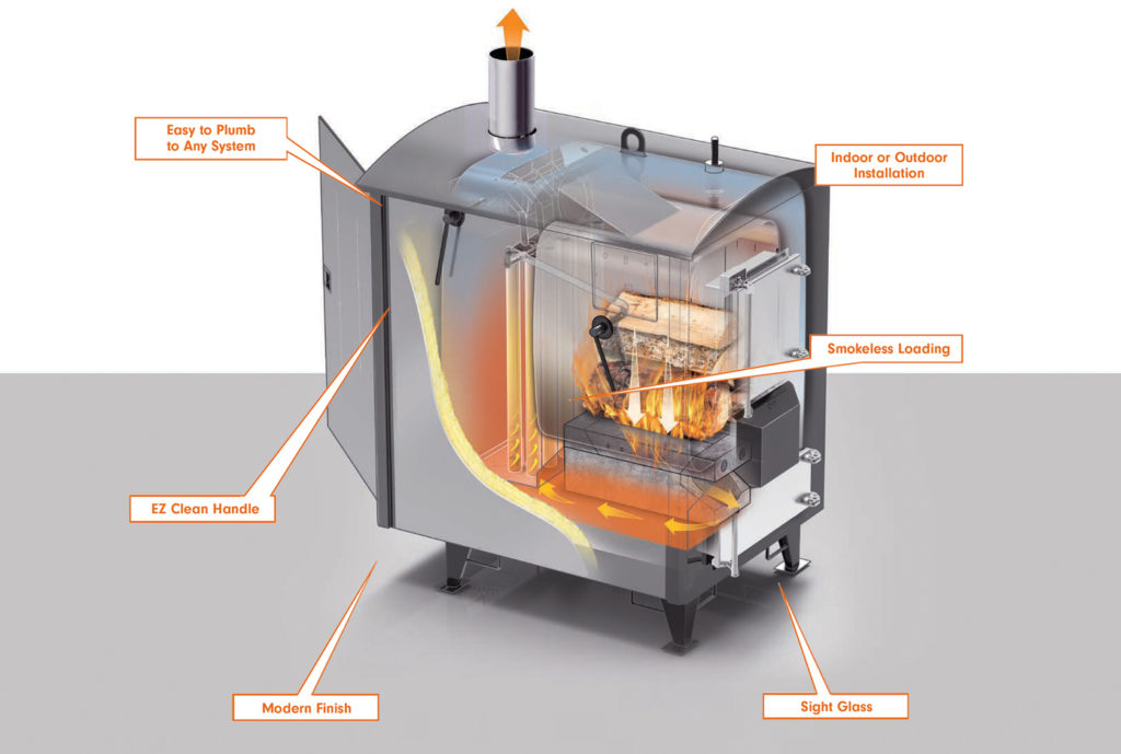 Heatmaster Wood Burning Furnaces | Drake Industries